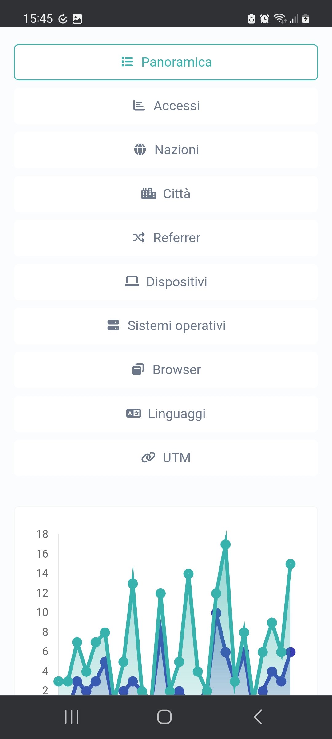 Statistiche dashboard action page